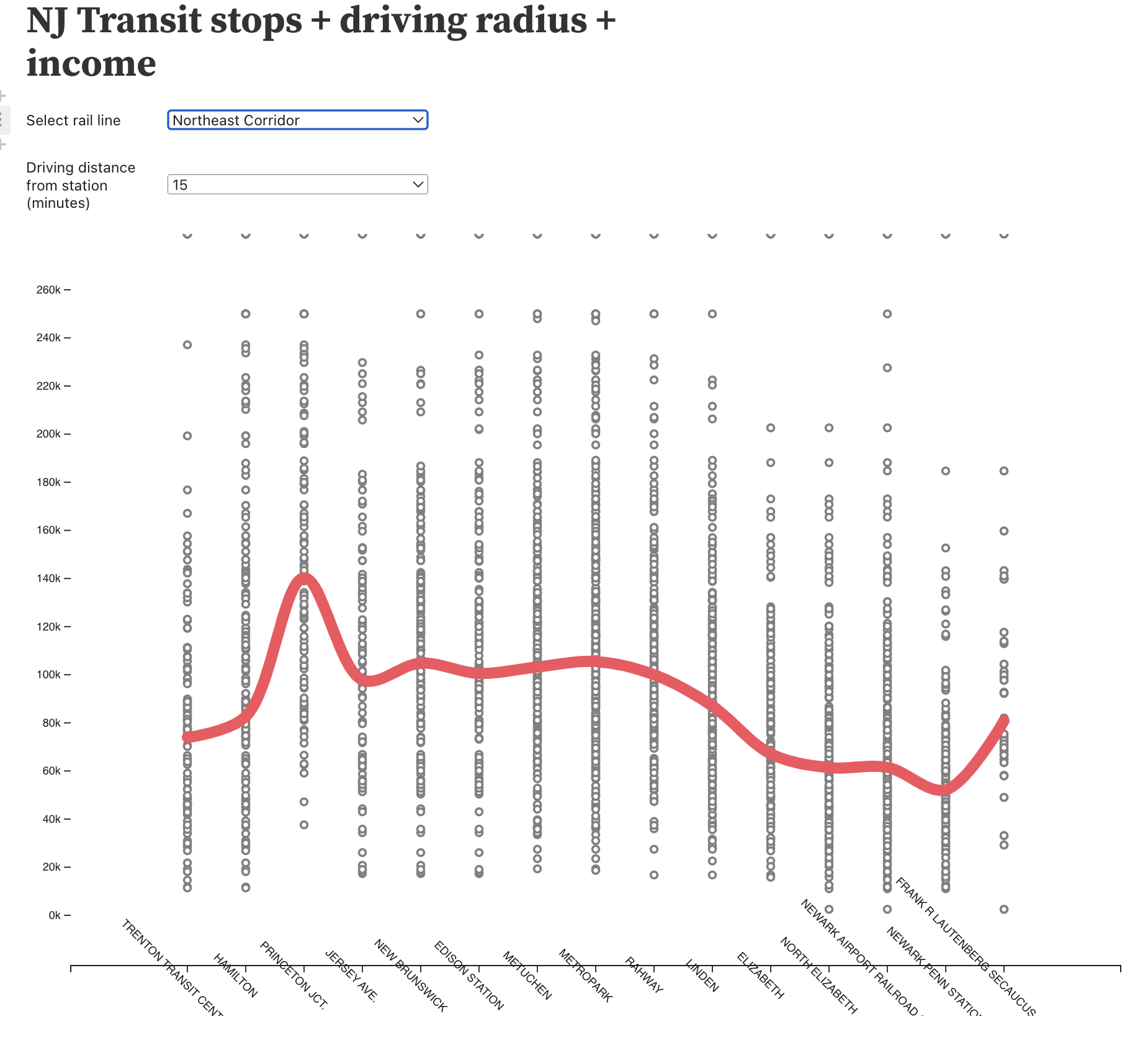 NJ Transit stops + inequality